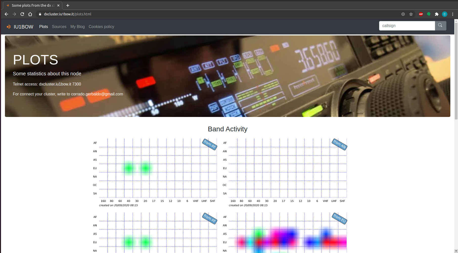 Plots on desktop